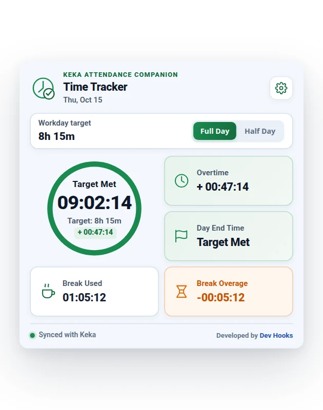 Extension popup in the target-met state with overtime and break overage